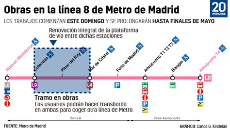 Metro De Madrid Cierra Tres Meses La L8 Entre Colombia Y Mar De Cristal