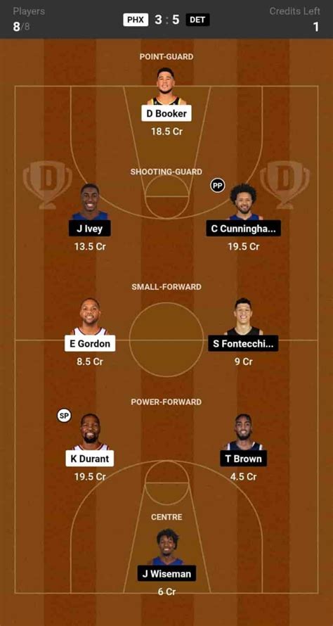 PHX Vs DET Dream11 Prediction Lineup Roster Stats NBA 2024