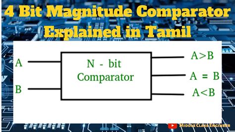 4 Bit Magnitude Comparator Explained In Tamil Middle Class Engineer Youtube