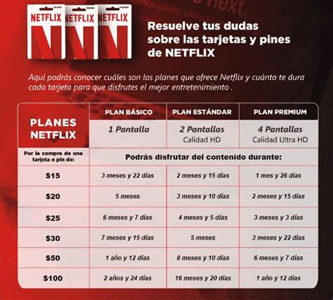 Netflix Venezuela Venegift