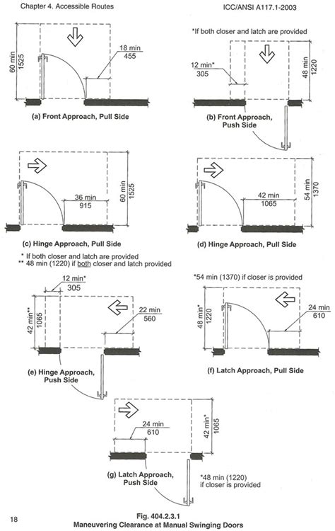 Inspiration 85 of Ada Door Swing Clearances | rapsodettan