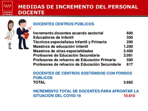 Requisitos Para Ser Profesor De Secundaria Incluye V Deo