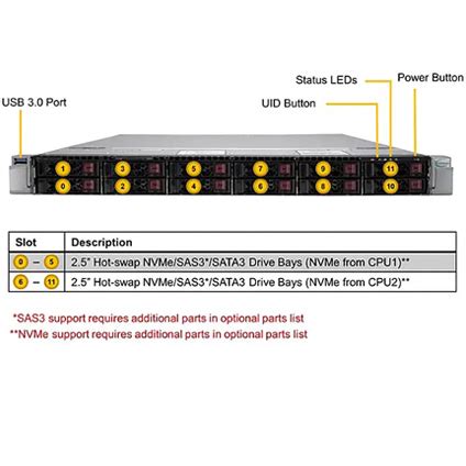 Supermicro U Tnr U Rackmount Server Bsicomputer