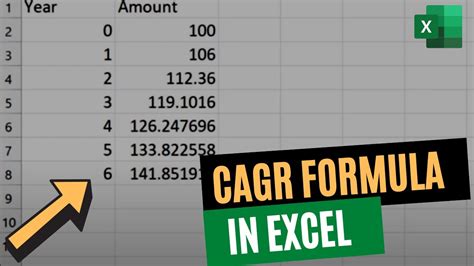 How To Calculate Compound Annual Growth Rate Cagr In Excel Step By