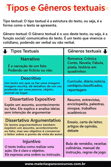 Qual A Diferen A Entre Tipologia Textual E G Nero Textual Braincp