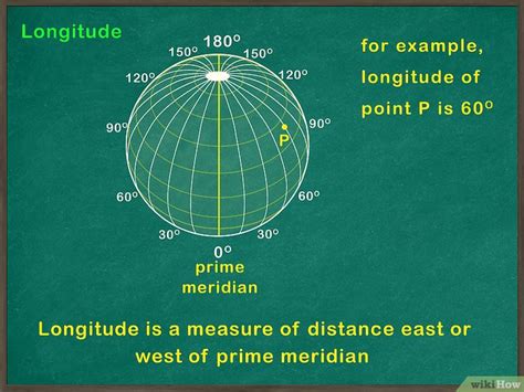 Comment Lire La Latitude Et La Longitude Sur Une Carte