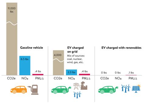 Do Electric Vehicles Pay For Emissions Synonym Lucky Maribelle