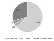 Scielo Brasil Patterns Of Flow Drainage From Varicose Veins