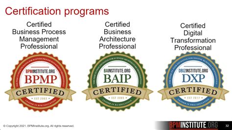 Certifications BPM Business Architecture And Digital Transformation