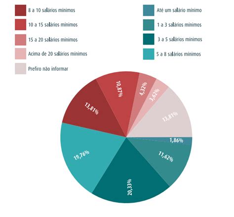 Quanto ganha um arquiteto Saiba por região e especialidade TC