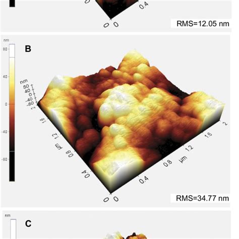 X Ray Diffraction Patterns Of Mg Zn Alloy Control And Mg Zn Tio 2