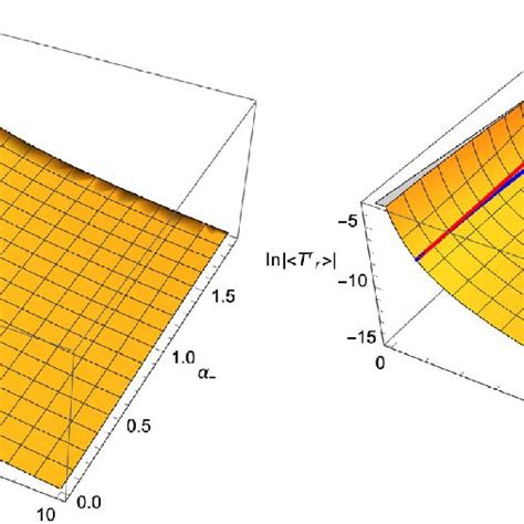 Penrose Diagrams For Btz Black Holes Static Black Hole In Panel A