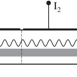 Schematic diagram of the three-section DFB laser. | Download Scientific ...