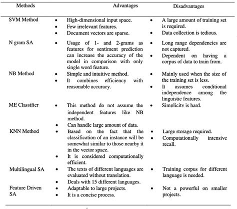 Comparison Of Different Machine Learning Methods [1] Download