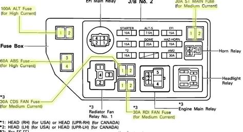 2018 Toyota Camry Fuse Box Diagrams