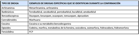 Drogas De Abuso