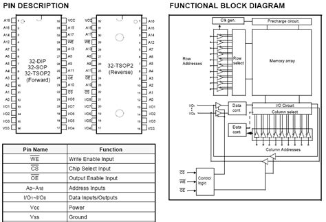 K6X4008C1F BF55 三星原装芯片 静态储存器 技术资料可供参考 Sumzi Electronics Co Ltd