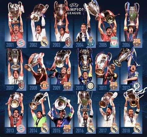 Uefa Champions League Winners Last