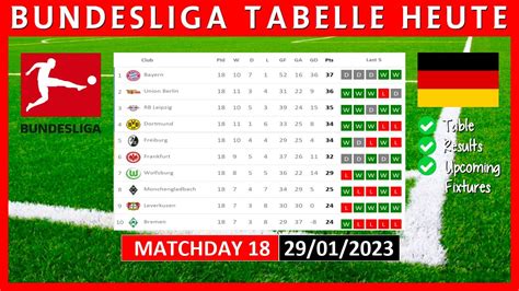 Bundesliga Tabelle Heute 2022 2023 Bundesliga Tabelle Aktuell 29