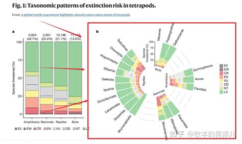 跟着nature学作图r语言ggplot2环形堆积柱形图完整示例 知乎