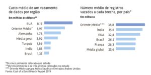 Pesquisas Revelam Informa Es Sobre Prote O De Dados No Brasil E No Mundo