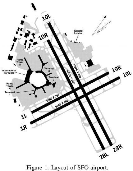 Figure 1 From Predicting Airport Runway Configuration A Discrete