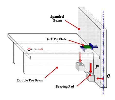 Spandrel Beam Meaning Properties Advantages Disadvantages