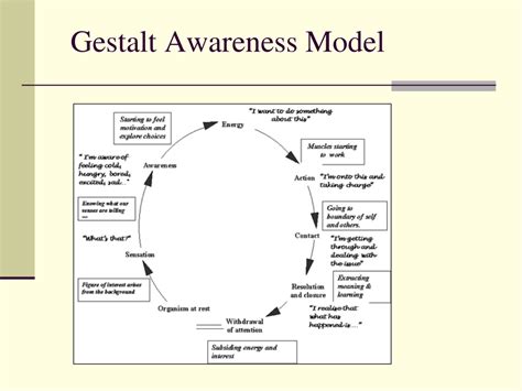 Ppt Gestalt Therapy Powerpoint Presentation Free Download Id 9308512