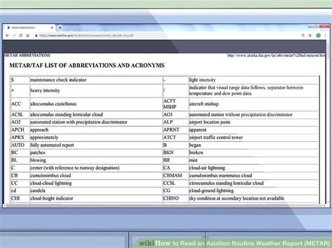 How To Read An Aviation Routine Weather Report Metar 15 Steps