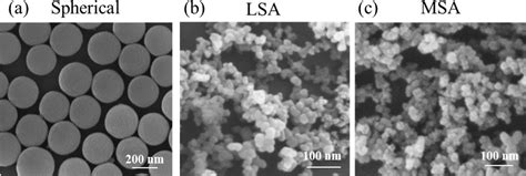 Figure 2 From Influence Of Surface Roughness On Interfacial Properties