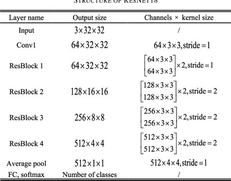 Table II From A Lifelong Learning Method Based On Generative Feature