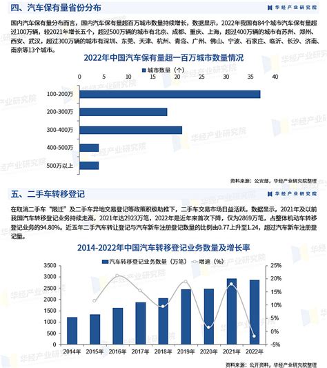 2023年中国机动车行业发展现状及未来趋势预测「图」 机动车包括汽车和摩托车等，是我国工业的重要组成同时作为人们出行的关键交通工具快速发展扩张