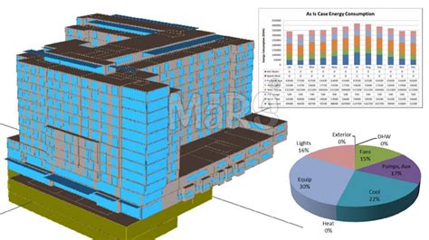 Building Energy Modeling Bem Services