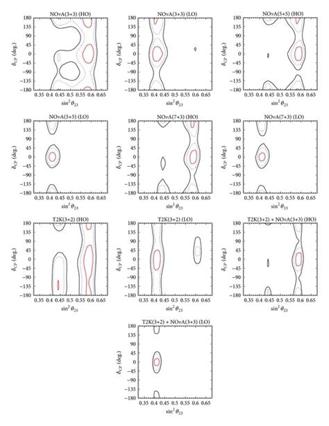 Confidence Region In Sin2⁡θ23 δcp Plane For True δcp0 Where Red