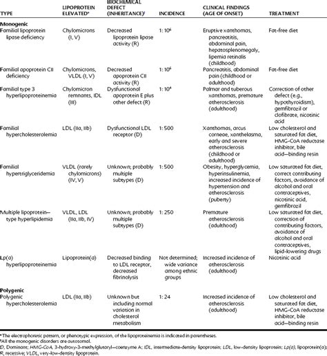 29 Lipid Lowering Drugs Pocket Dentistry