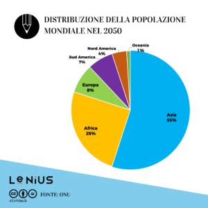 Distribuzione Popolazione Mondiale Le Nius