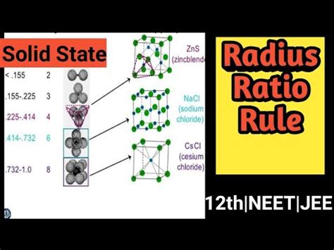 Radius Ratio Rule Radius Ratio Coordination Number Solid State