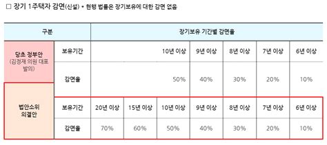 재초환법재건축초과이익 환수법 8천만원까지 면제 개선 똑게부자 블로그