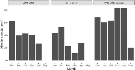 Monthly snowfall totals in Lead, South Dakota, USA, December 2015-May ...