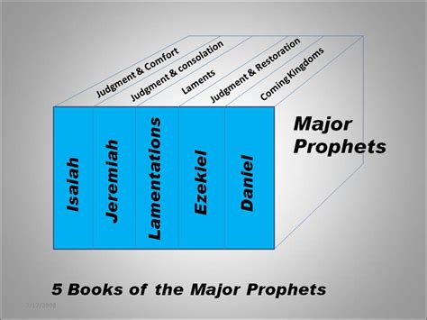 Meyers Study Bible Philemon