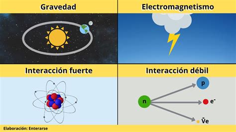 F I S I C A M O D E R N A TRABAJO COLABORATIVO 2 GRUPO E Descripción