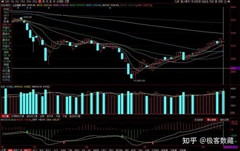 A股下跌的原因找到了，明天股市还会跌吗？什么时候可以抄底？ 知乎