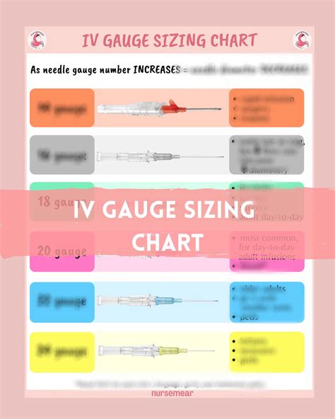 IV Gauge Sizing Chart — Nursemear, 41% OFF