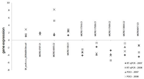 Sustainability Free Full Text Influence Of Organic Farming On The