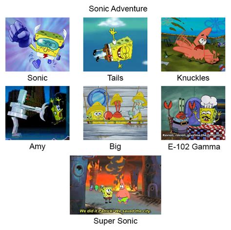 Spongebob Adventure Spongebob Comparison Charts Know Your Meme Hot Sex Picture