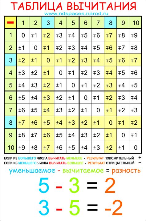 Таблица Умножение И Деление Распечатать - fortressmebel
