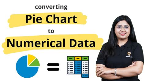 Pie Chart To Numerical Data Conversion Data Interpretation UGC NET