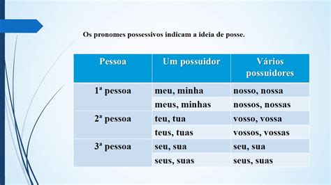 Pronomes Possessivos Demonstrativos Indefinidos E Interrogativos