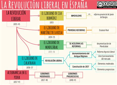 Mapa Conceptual Del Movimiento Zabrodas Images And Photos Finder