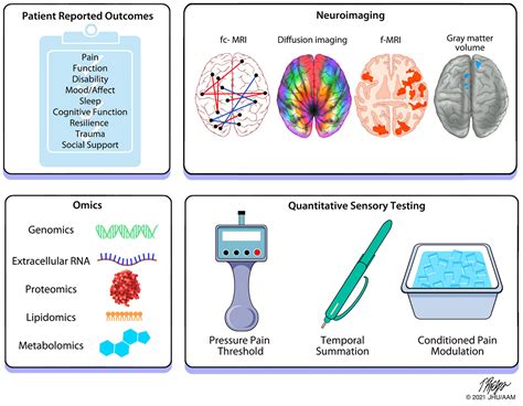 Biomarkers